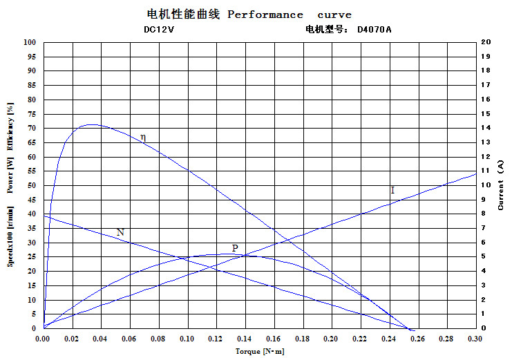 Robust Suction Pump Brushed DC Motor 12V 24V Accept Custom Made