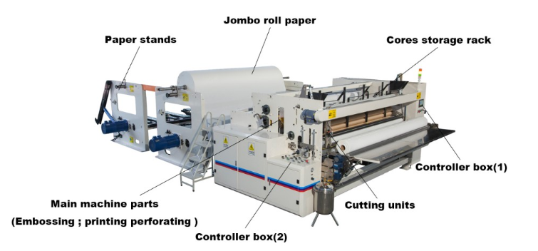14kw Toilet Tissue Paper Making Machine With Single Log Saw And Shrink Wrapping Machine