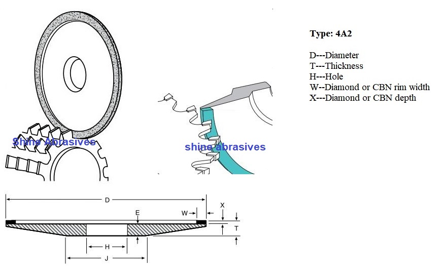 4A2 Resin Diamond Grinding Wheel With Aluminium Body For Circular Saw Blade