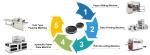 8kw Disposable Paper Food Plate Making Machine To Produce Different Size