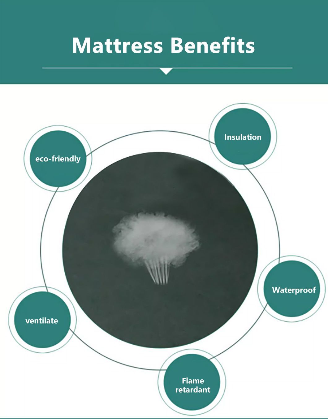 Factory Direct Hospital Patient Bed 4 Fold Medical Mattress