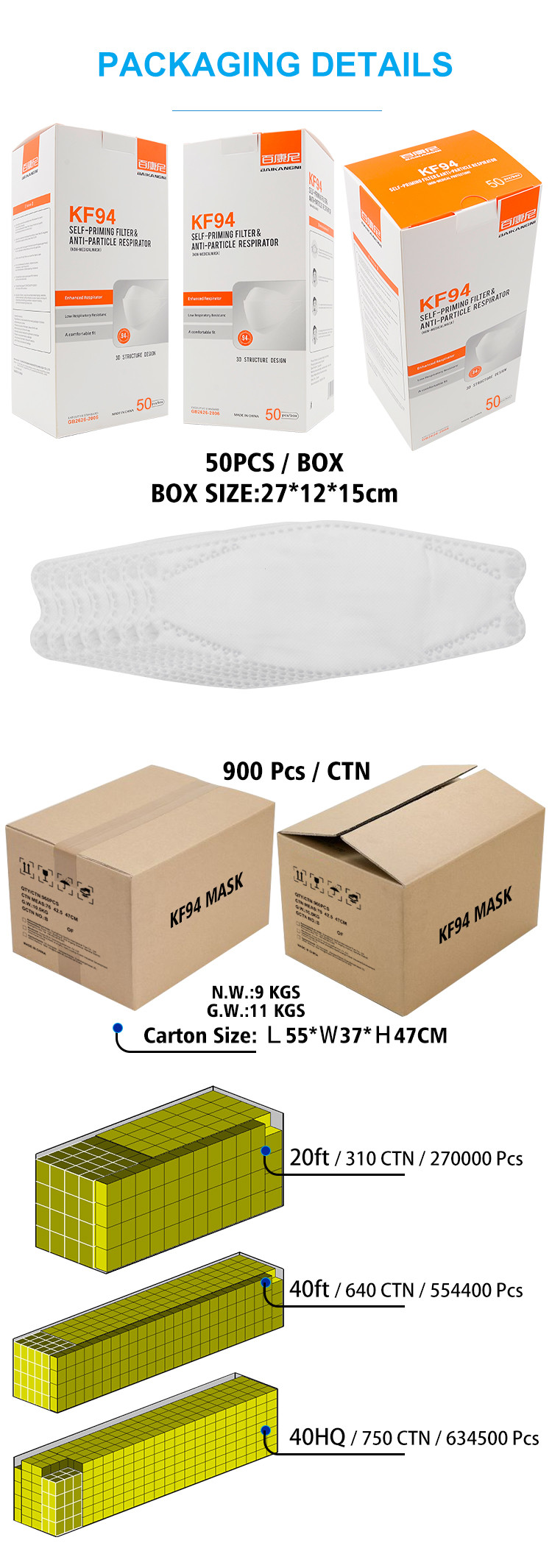 4 Layer KN95 Face Masks