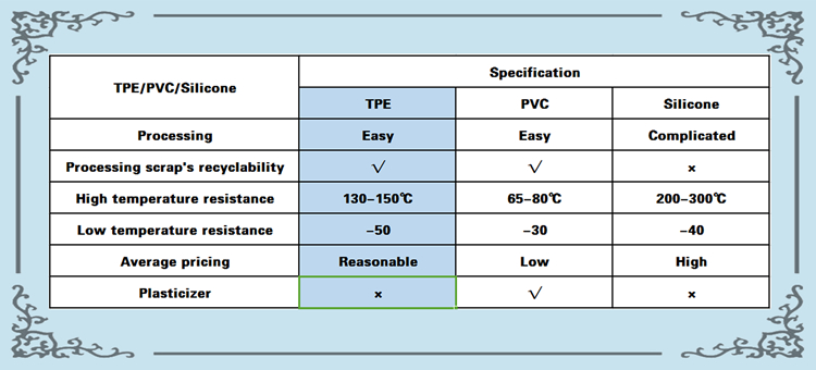 Customized Thermoplastic Elastomer TPE For Nylon Encapsulation Sungallon GP320 Series