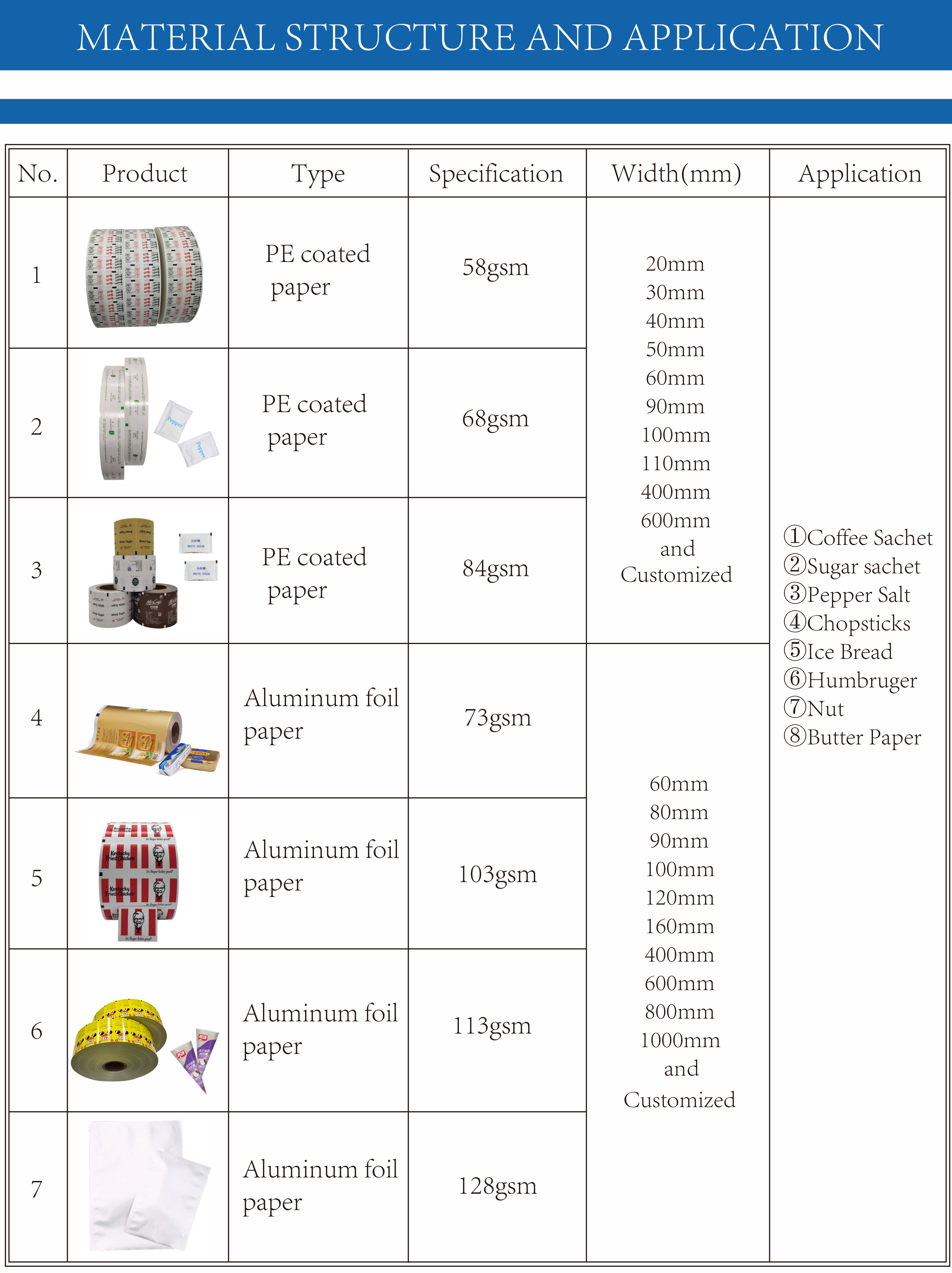 Food Packaging Film Roll with Salt Coated Paper and Moisture Proof Coated Paper