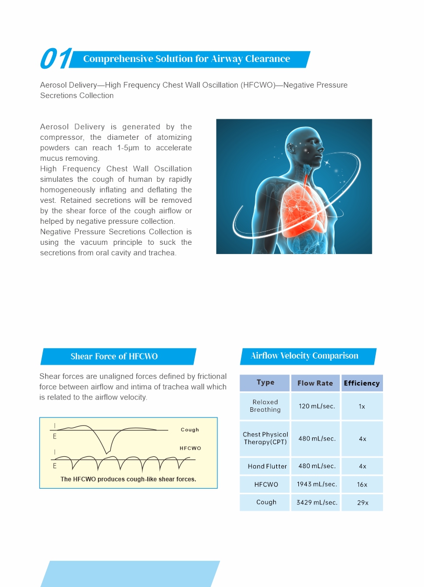 HFCWO High Frequency Chest Wall Oscillation Medical Equipment