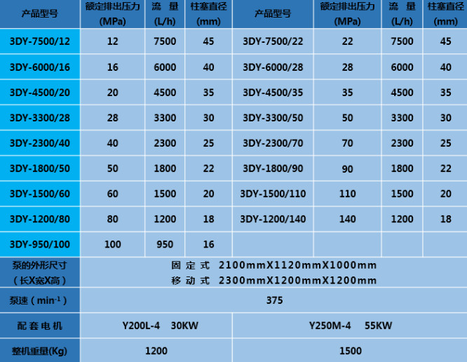 55kw High Pressure Pump Tester Hydrostatic Test Pump Pressure Test Pump
