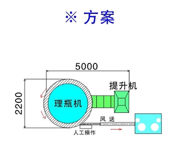 Round Bottle Unscrambler Machine With Rotary Feeding Turntable Table