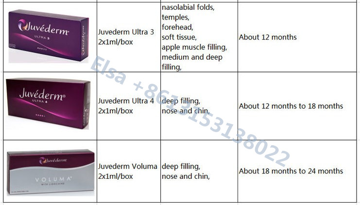 Juvederm Voluma Injectable Hyaluronic Acid Filler Facial Cross Linked