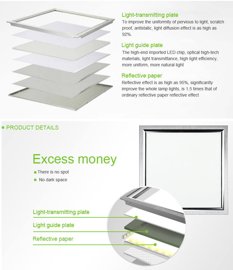 36W LED panel light - LED light panel manufacturers sales