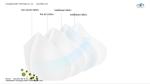 2020 Ready to Ship COVID-19 8 Ply Flu Natural Organic Surgical Disposable