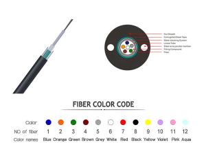 Quality Aerial/Conduit Outdoor OS2 4b1 Fiber Optic Cable GYXTW wholesale