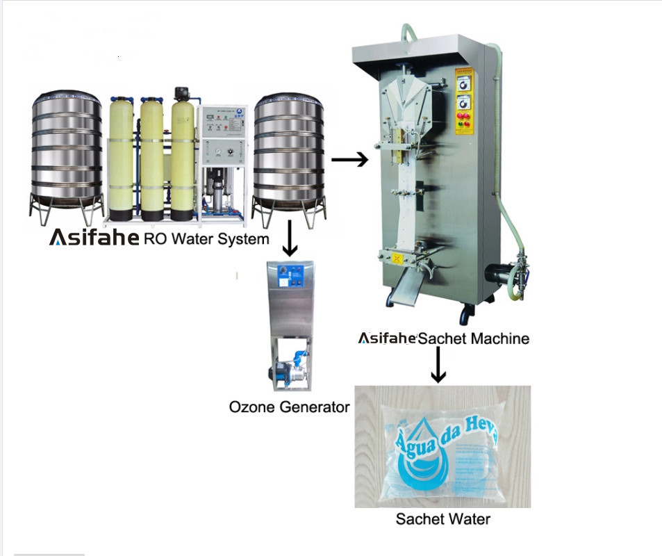 200ml/500ml pouch packaging water production line Plastic bag liquid filling machine