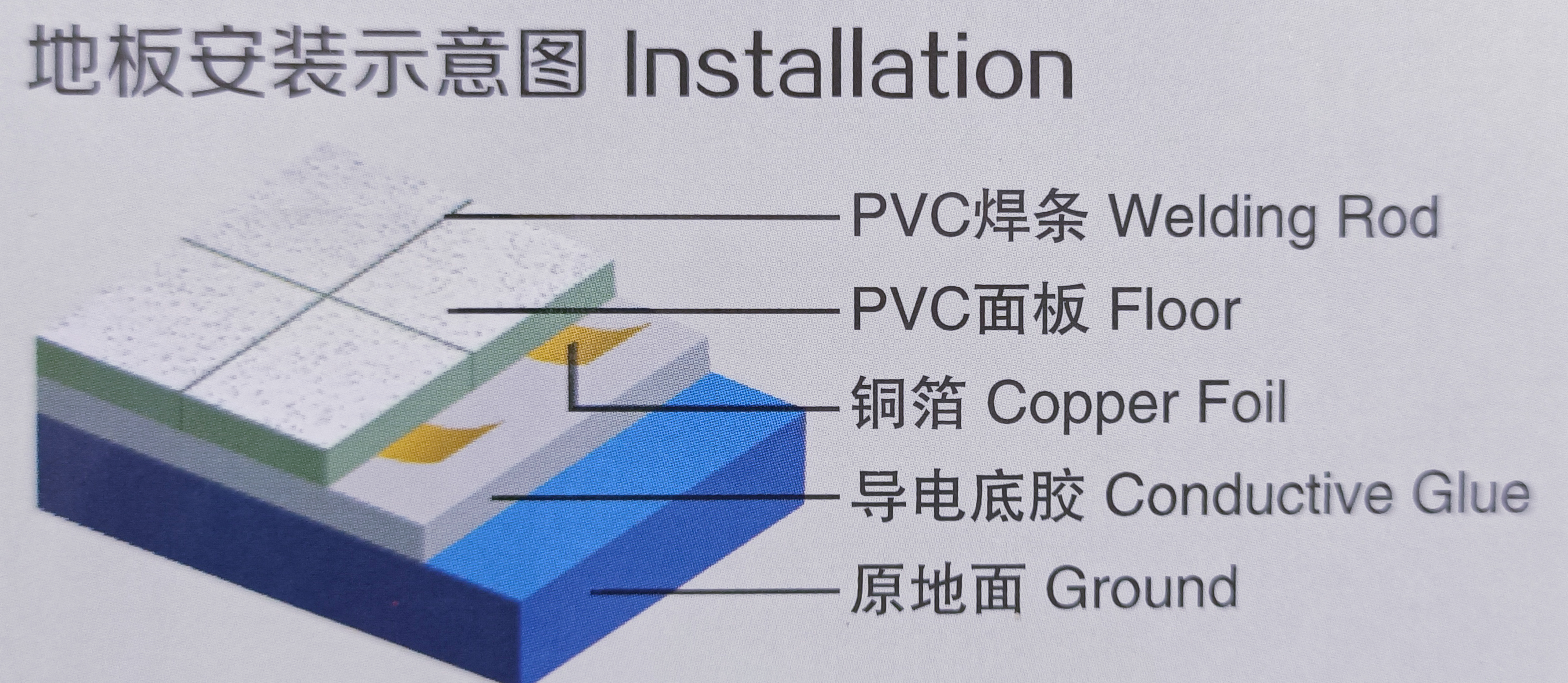 PVC ESD Flooring 600*600*3mm Plastic Conductive Anti Static Flooring
