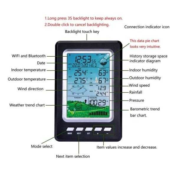 Compact Weather Station For Outdoor Monitoring Displays Wind And Rain Automatica