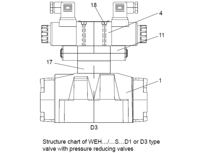 Remote Hydraulic Pilot Operated Directional Control Valve WEH 10 16 25 32 Manual