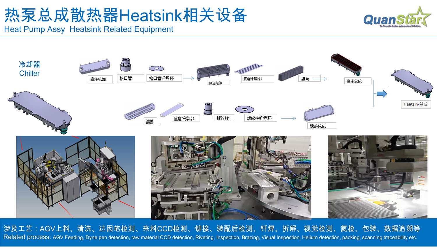 Heat Pump Heatsink Automation Assembly Line Equipment for Automotive