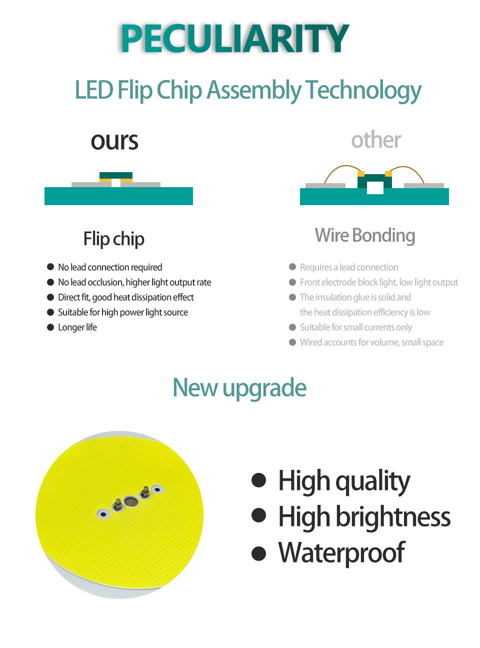 High-Power Fish Gathering Light – Efficient Fishing Light with Flip Chip, High Lumen Output, and Burnout Resistance | Available in 1000W, 1200W, 1800W