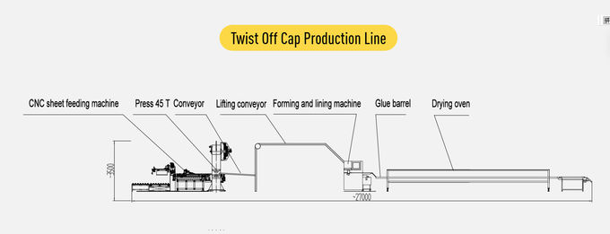 High Speed Twist Off Cap Machine Tinplate Sheet Material With Punch Lining Oven 1