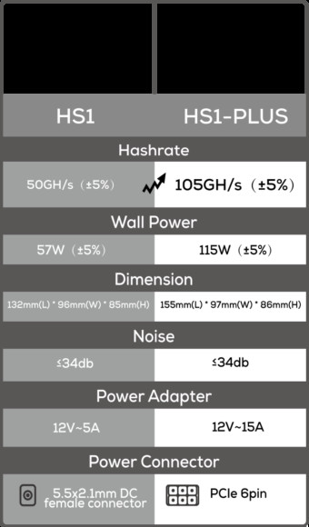 HS1 PLUS Goldshell ASIC Miner 105GH/S 115W USB Connection