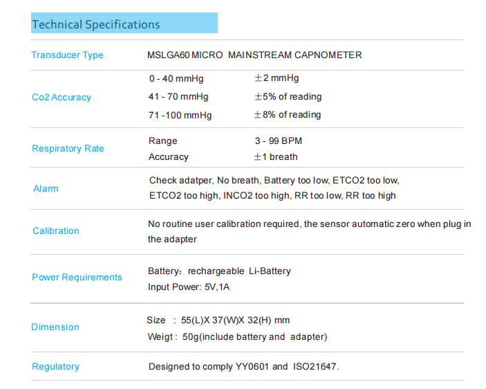 Capnograph Measuring of CO2&ETCO2 Micro Capnometer Respiratory Rate