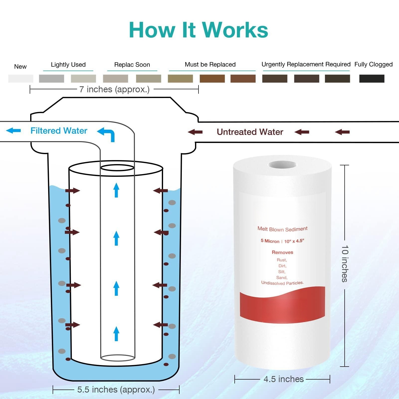 1 kg PP Water Filter Sediment Filter for Crystal Clear H2O