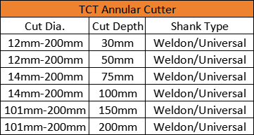 BABOS TCT Annular Cutter And HSS Annular Cutter Weldon Shank Universal Shank Full Stock For Bulk Buy
