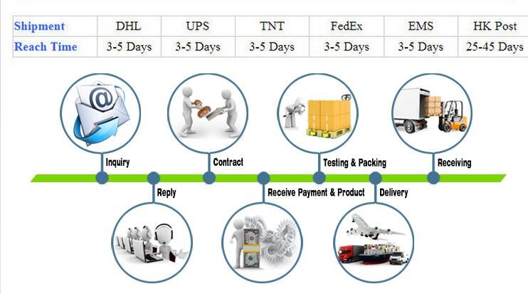 factory supply 1 channel 3G-SDI over optical fiber transmitter and receiver