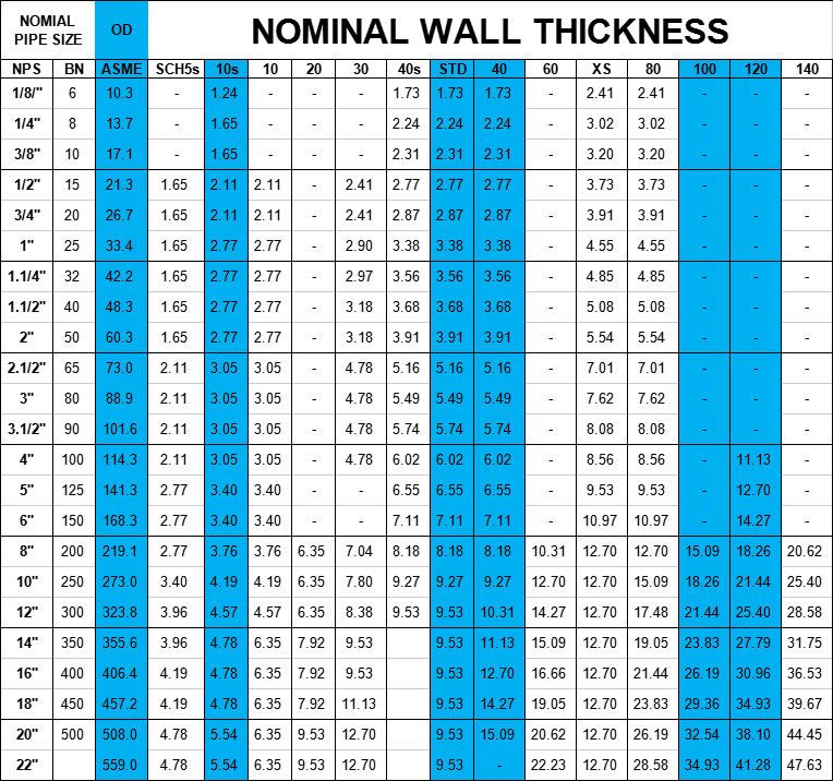 ASTM ASME Standard TP301 Stainless Steel Seamless SS Round Tube 1 1/2 Quot Sch10