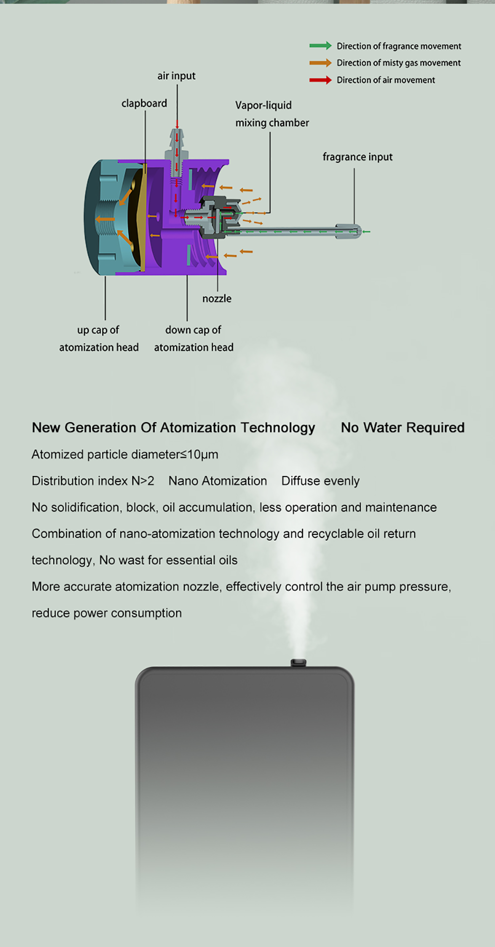 2023 New Arrival Battery Aroma Diffuser 500ml Smart Home Essential Oil Diffuser Waterless Aromatherapy Nebulizing Diffuser