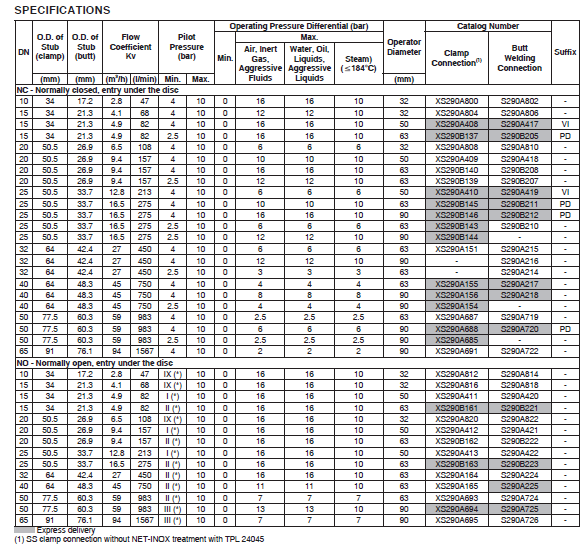 ANGLE SEATED VALVES Series S290 for ASCO