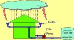 Soft Water tank(or bladder)