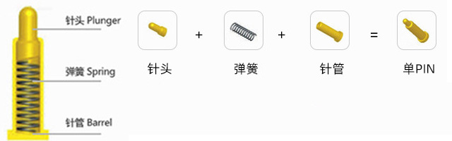 1A Gold Plating 3-10u Brass Pogo Pin Spring Loaded Height 2.5mm Pin Contact Dip