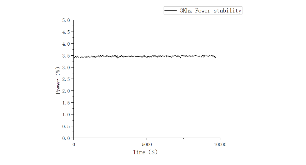 LS1000 1064nm 1kHz ~ 5kHz Long-pulse Q-switched 60ns Pulse Width Lasers 2