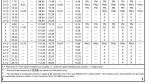 K55 L80 Oilfield Casing And Tubing OCTG API Casing Pipe