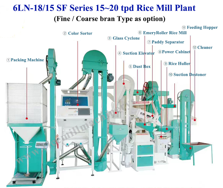 Automatic 2 Ton Per Hour Rice Mill Plant for Modern Stone Removal Sorting and Milling