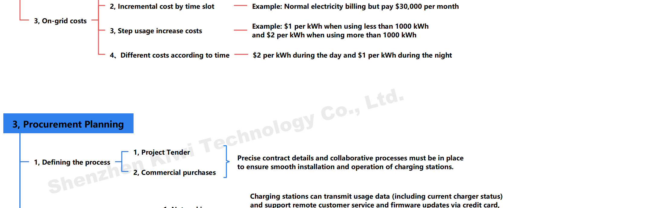 Type 1 2 Ccs EV Car Charger Time Chart Tax Credit Grant Cost On-Demand Output Power