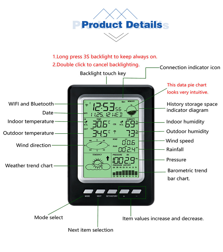 Multifunctional Wireless Weather Station With Wind Direction And Speed Capabilities