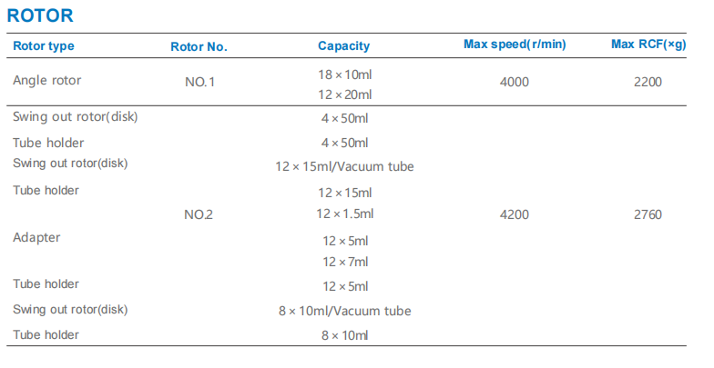 Horizontal PRF Centrifuge Machine Low Speed Centrifuge Benchtop PRP Centrifuge 12x15ml Swing Rotor Automatic Balancing CTL420 1
