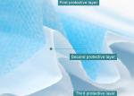 Lightweight Non Woven Face Mask Hypoallergenic Dental Masks Three Layer