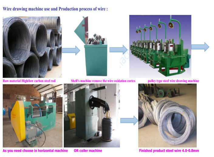 LW-8/560 High Capacity Galvanized Steel Wire Drawing Machine