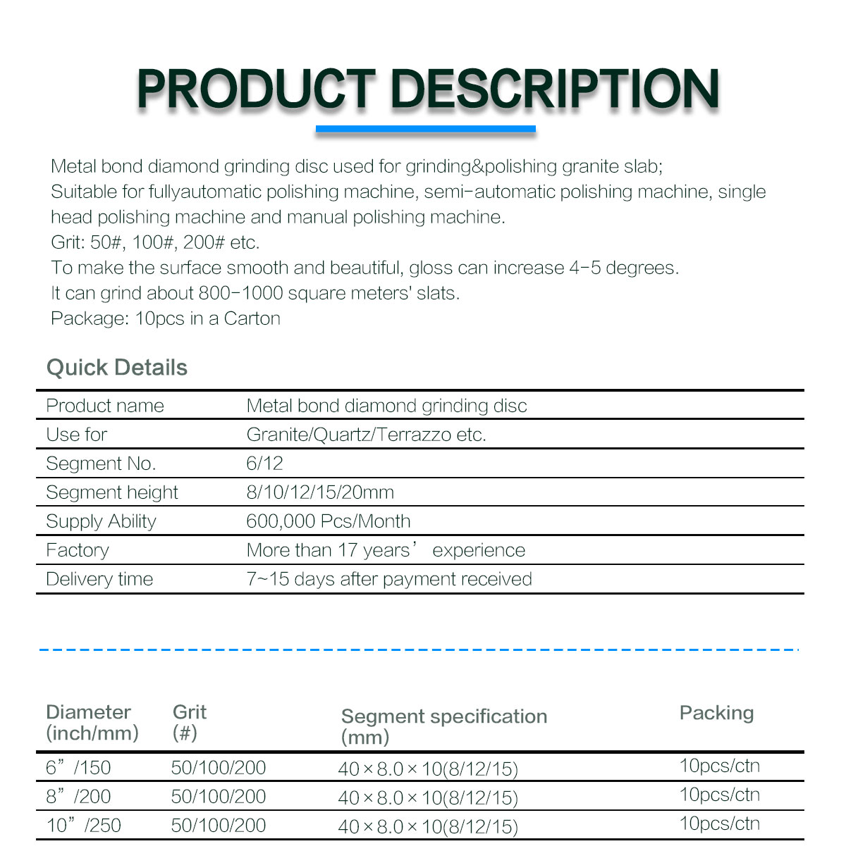 Metal Bond Diamond Grinding Plate for Granite Stone 6" Size 400 Grit