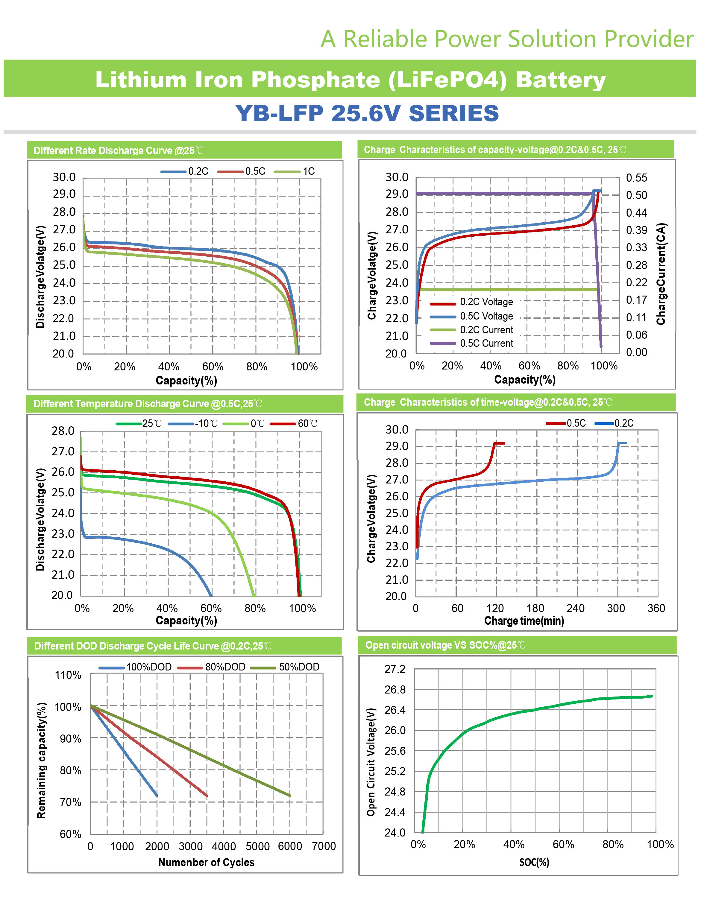 Deep Cycle RV Lifepo4 Battery 120ah 100ah 40ah 24v Lithium For Solar System