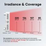 Certified FDA Infrared Red Light Therapy Device for Pain Relief and Recovery