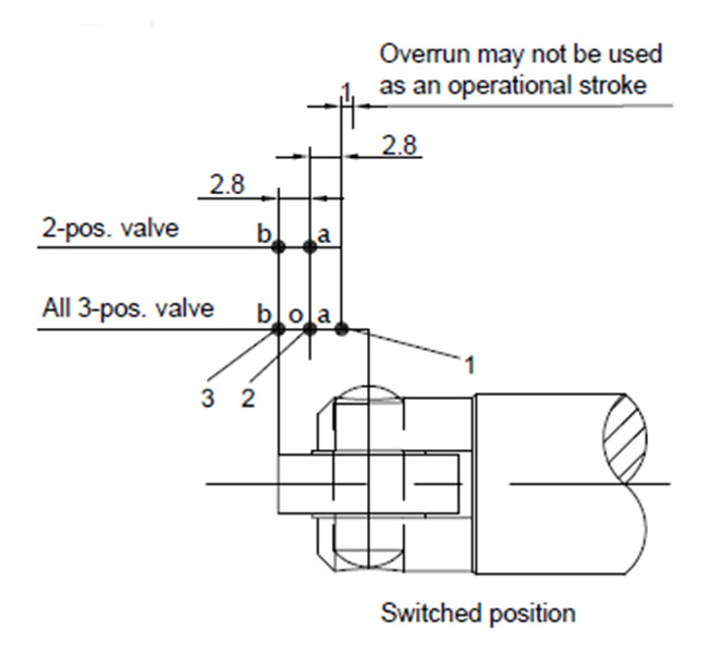 Four Way Two Way Hydraulic Control Valve For Log Splitter , Manual Hand Operated Directional Control Valve