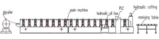 Qinyuan high speed roll forming machine prices, roof tile roll forming machine, roof sheet tile roll forming machine .png