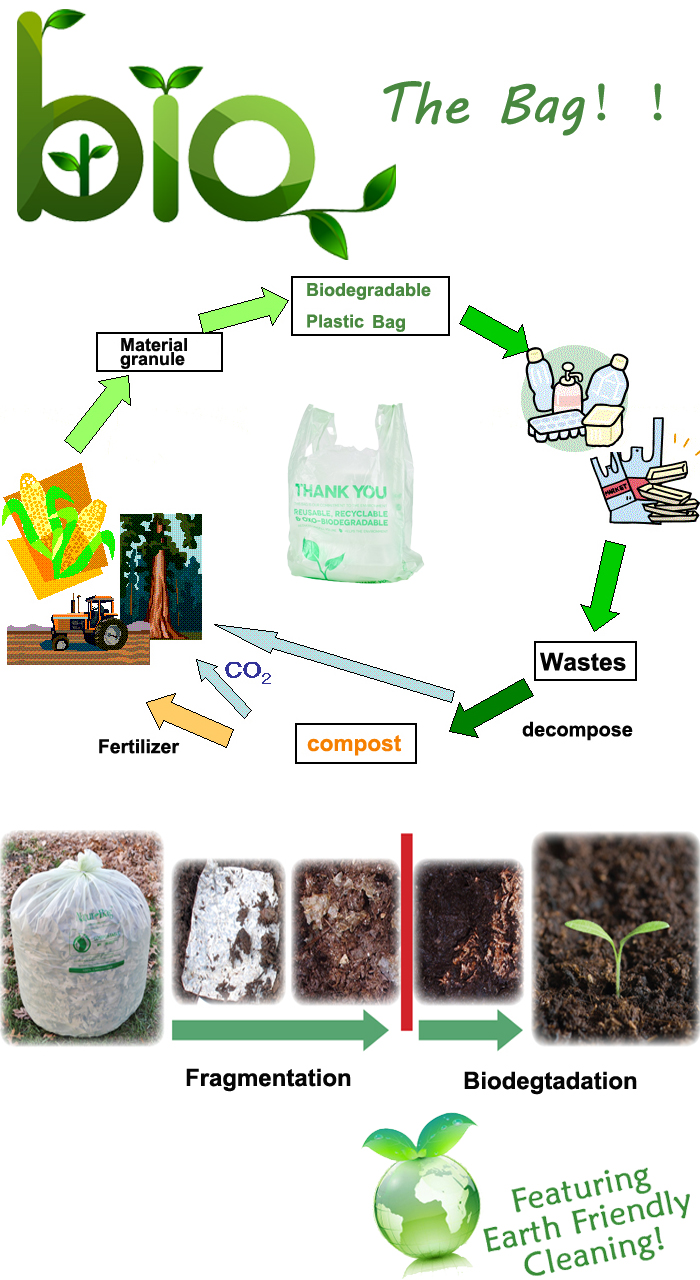 New  Eco-friendly Shopping Bags Disposable  Biodegradable Plastic Printed T-Shirt Compostable Bags