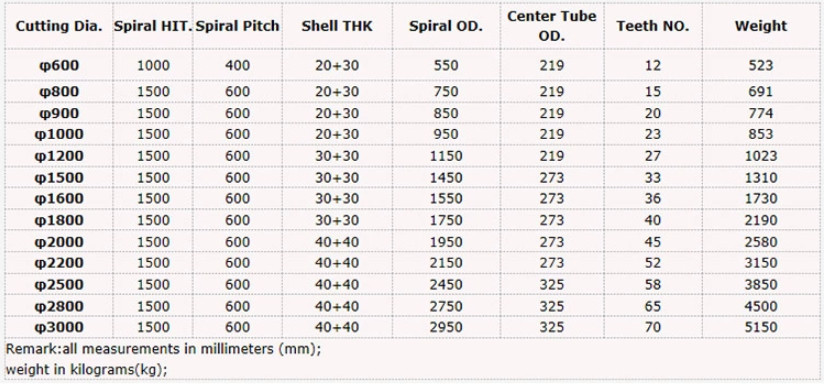 Optimized Drilling Bucket 130*130 150*150 Excellent Cutting Performance