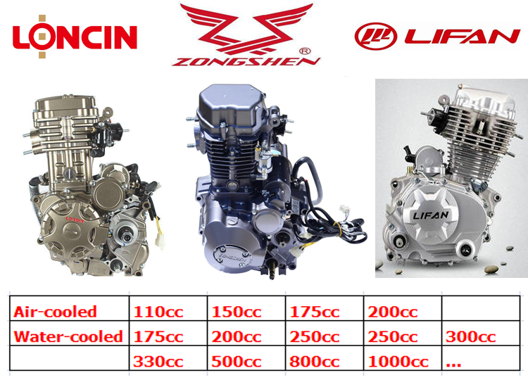 200cc/250cc/300cc Water Cooled Engine Blue Color 1600L Cargo Water Tank Tricycles