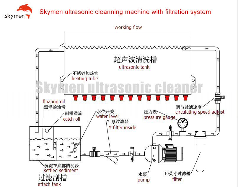 99Liter Ultrasonic Car Parts Cleaner SUS304 Fuel Injector Ultrasonic Cleaning Machine