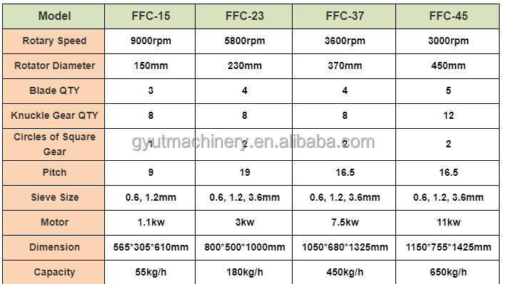 FFC 15 Pulverizer Soya Bean Grinder Corn Coconut Grinder Flour Grinding Crusher Machine